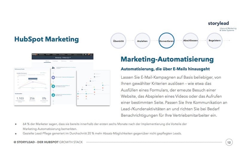 Marketing Automation - HubSpot Growth Stack
