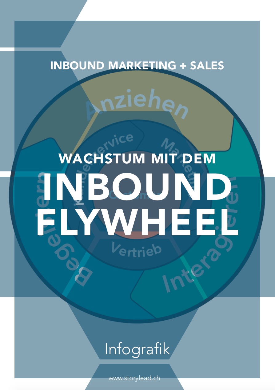 Cover_Wachstum mit dem Inbound Flywheel & HubSpot_new