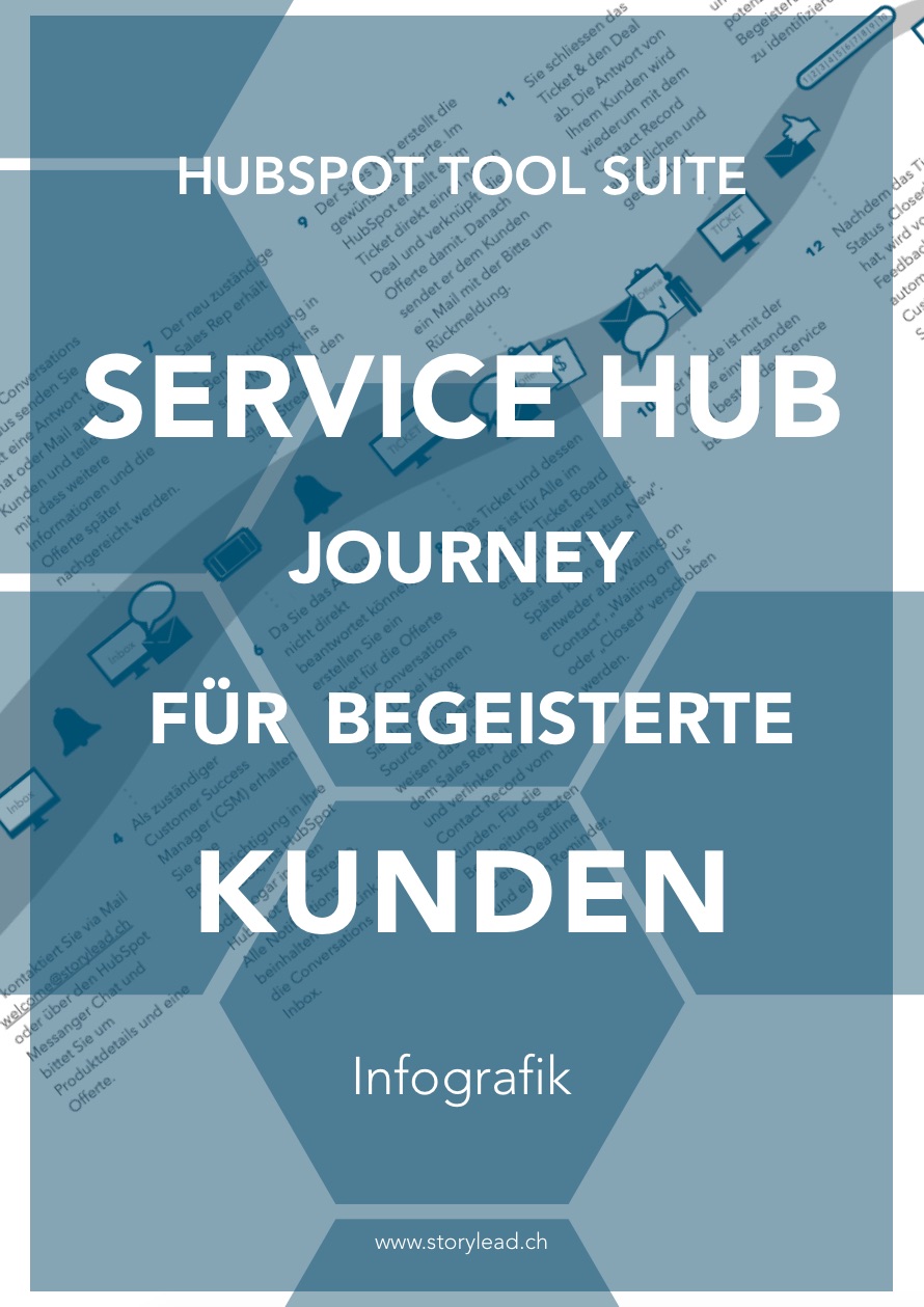 HubSpot Service Hub für begeisterte Kunden