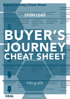 Buyers Journey Cheat Sheet by Storylead
