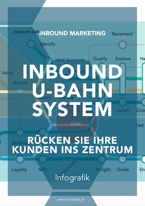 Kunden ins Zentrum rücken mit dem Inbound U-Bahn Plan by Storylead